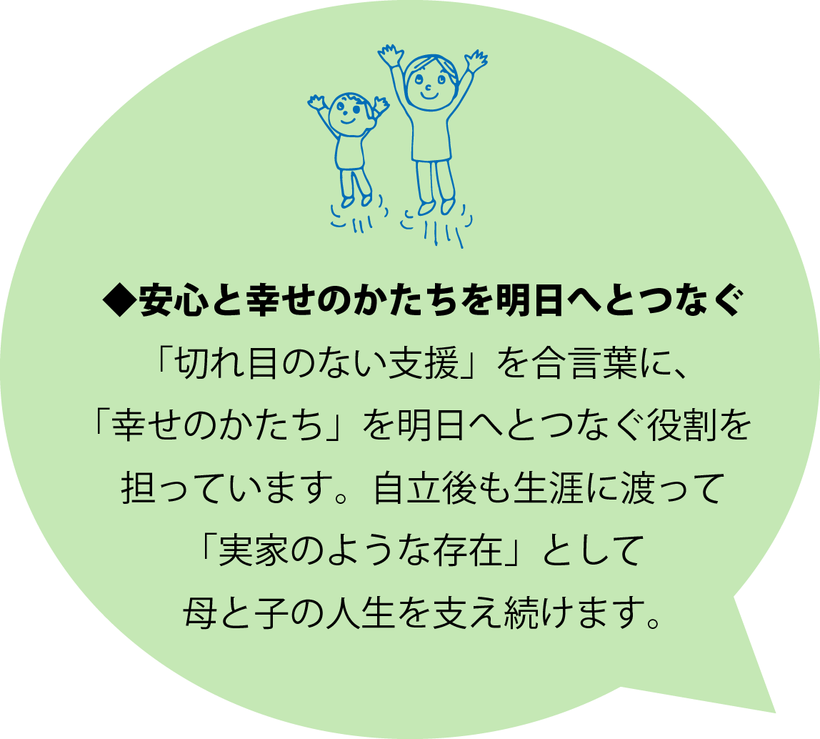 ◆安心と幸せのかたちを明日へとつなぐ 「切れ目のない支援」を合言葉に、「幸せのかたち」を明日へとつなぐ役割を担っています。自立後も生涯に渡って「実家的のような存在」として母と子の人生を支え続けます。