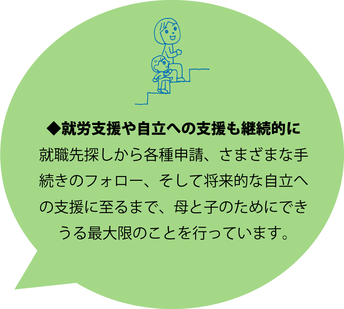 ◆就労支援や自立への支援も継続的に 就職先探しから各種申請、さまざまな手続きのフォロー、そして将来的な自立への支援に至るまで、母と子のためにできうる最大限のことを行っています。
