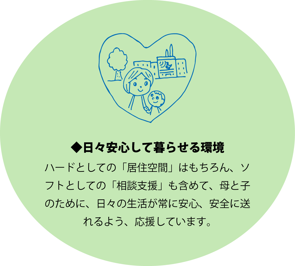 ◆日々安心して暮らせる環境 ハードとしての「居住空間」はもちろん、ソフトとしての「相談支援」も含めて、母と子のために、日々の生活が常に安心、安全に送れるよう、応援しています。