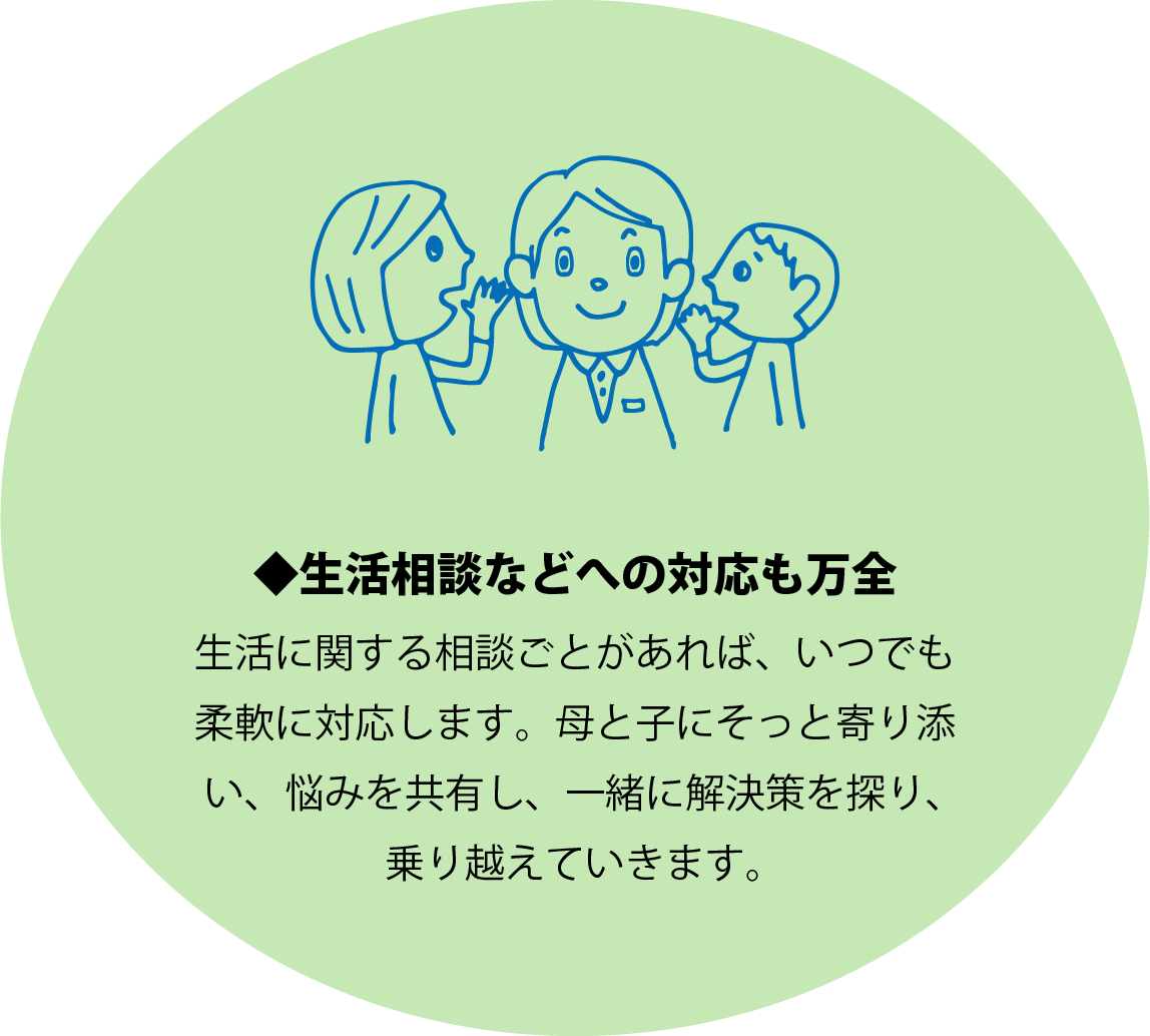 ◆生活相談などへの対応も万全 生活に関する相談ごとがあれば、いつでも柔軟に対応します。母と子にそっと寄り添い、悩みを共有し、一緒に解決策を探り、乗り越えていきます。