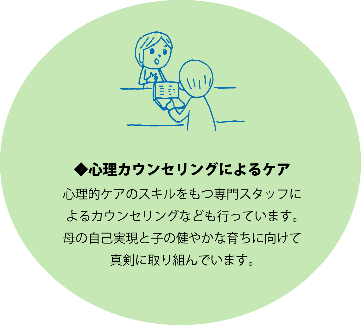 ◆心理カウンセリングによるケア 心理的ケアのスキルをもつ専門スタッフによるカウンセリングなども行っています。母の自己実現と子の健やかな育ちに向けて真剣に取り組んでいます。